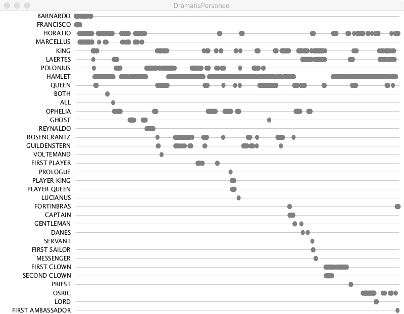 cs 106 assignment 08 polonius sheet music